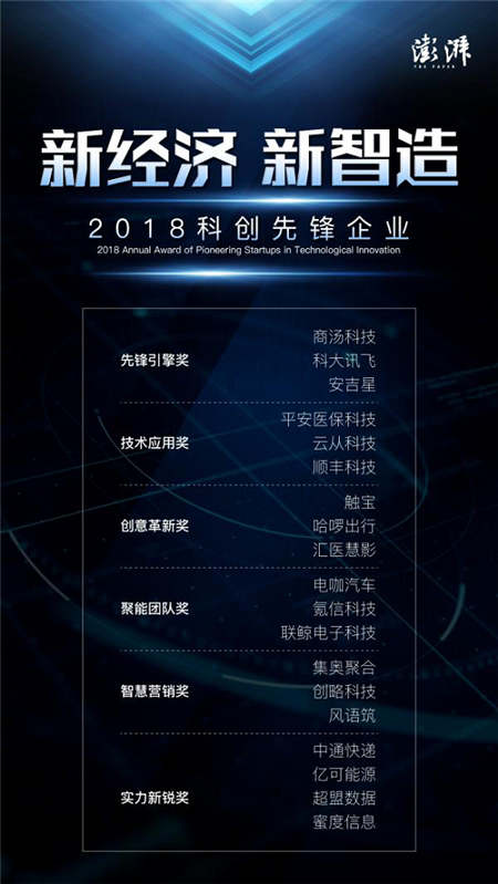 超盟數(shù)據(jù)榮獲澎湃新聞“2018科創(chuàng)先鋒企業(yè)實力新銳獎”，貢獻新經(jīng)濟·新智造原生力量