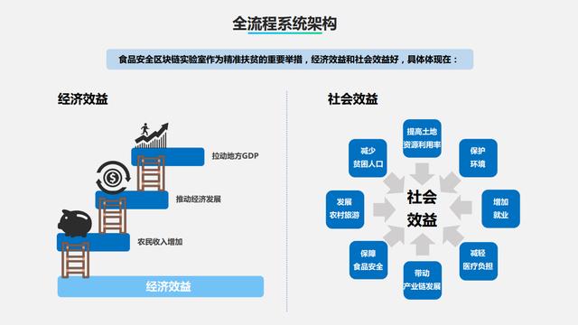 域乎"區(qū)塊鏈+農(nóng)產(chǎn)品溯源"，引領(lǐng)傳統(tǒng)養(yǎng)殖業(yè)邁向新紀(jì)元