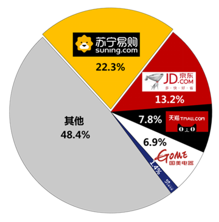 雙十一蘇寧給消費(fèi)者吃定心丸：別怕，30天價(jià)保