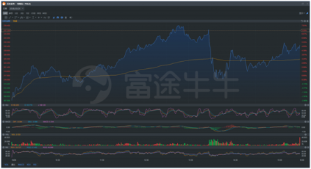 富途證券股票課堂：一文讀懂港美股交易訂單類型