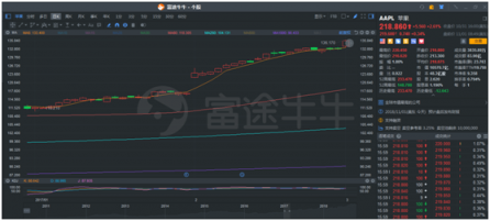 富途證券股票課堂：一文讀懂港美股交易訂單類型