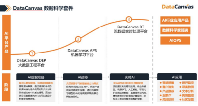 微軟技術(shù)大牛獲投近億元 200+算法模型自行組裝 年?duì)I業(yè)額增長200%