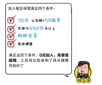 從眾托幫、水滴等互助先行者看“新人”相互保值不值得加入