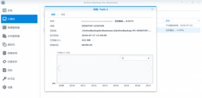 免授權(quán)費！群暉Active Backup for Business——企業(yè)CIO高效備份的秘訣