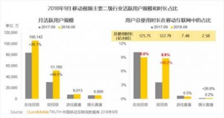 短視頻行業(yè)動(dòng)作頻頻，連出新招的百度好看視頻緣何切準(zhǔn)行業(yè)脈絡(luò)