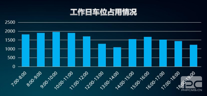 “邯鄲泊車(chē)”上線一年，給邯鄲帶來(lái)什么變化？