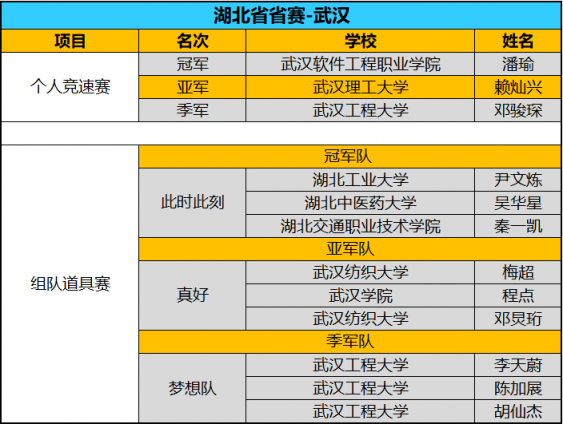 全國(guó)八強(qiáng)誕生！京東杯QQ飛車手游八省決賽精彩回顧