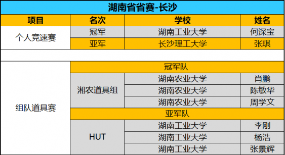 全國(guó)八強(qiáng)誕生！京東杯QQ飛車手游八省決賽精彩回顧