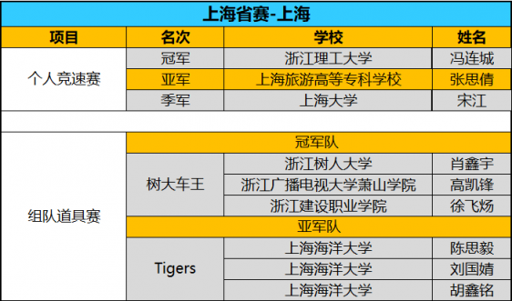 全國(guó)八強(qiáng)誕生！京東杯QQ飛車手游八省決賽精彩回顧