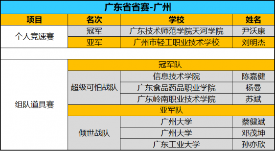 全國(guó)八強(qiáng)誕生！京東杯QQ飛車手游八省決賽精彩回顧