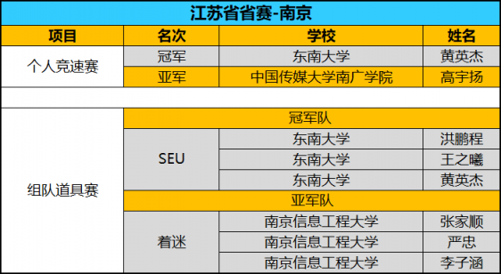 全國(guó)八強(qiáng)誕生！京東杯QQ飛車手游八省決賽精彩回顧