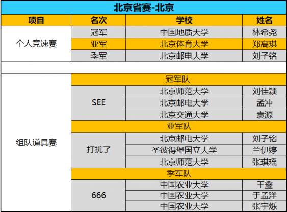 全國(guó)八強(qiáng)誕生！京東杯QQ飛車手游八省決賽精彩回顧