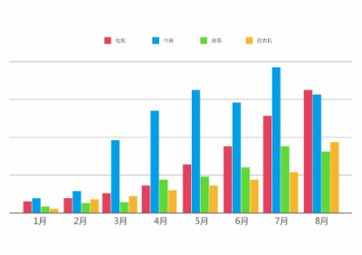 零售云入縣鎮(zhèn) 蘇寧智慧零售賦能低線市場消費(fèi)升級