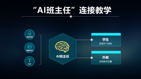 「今天我的課堂專注度在三位同學(xué)中最高！」比鄰東方「AI 班主任」用數(shù)據(jù)量化孩子課堂表現(xiàn)