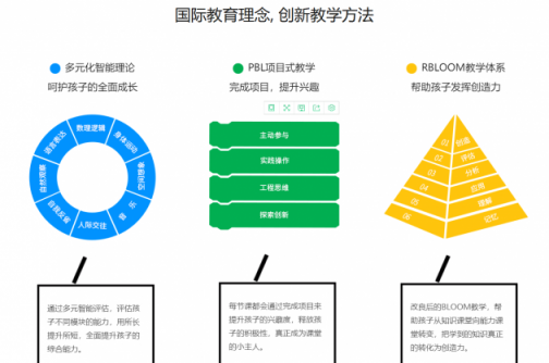 傲夢(mèng)刷屏?xí)r代廣場(chǎng)事件，少兒編程引爆全網(wǎng)熱議