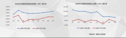 《中國(guó)電器線上消費(fèi)趨勢(shì)調(diào)研報(bào)告》出爐 品質(zhì)及服務(wù)成為平臺(tái)信賴的重要保障