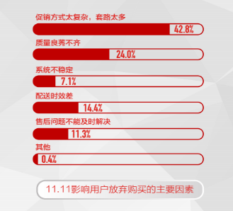 《中國(guó)電器線上消費(fèi)趨勢(shì)調(diào)研報(bào)告》出爐 品質(zhì)及服務(wù)成為平臺(tái)信賴的重要保障