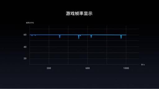 王者峽谷見！魅族X8等機型首發(fā)王者榮耀Vulkan版