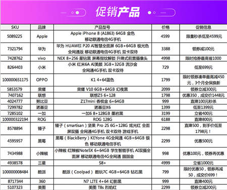 京東手機11.11手機超級盛典，多款iPhone提供超值優(yōu)惠！