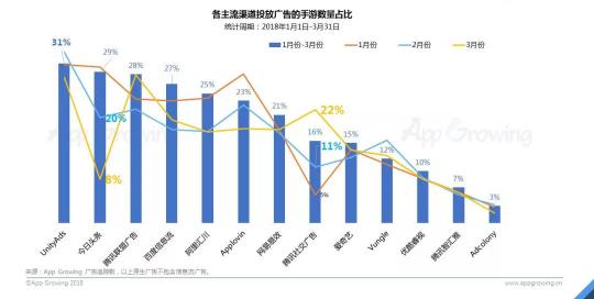 首發(fā)！App Growing聯(lián)合GMGC發(fā)布手游行業(yè)買量白皮書