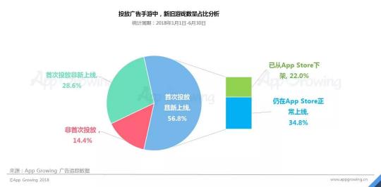 首發(fā)！App Growing聯(lián)合GMGC發(fā)布手游行業(yè)買量白皮書