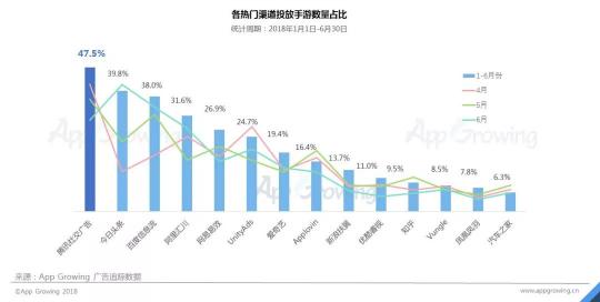 首發(fā)！App Growing聯(lián)合GMGC發(fā)布手游行業(yè)買量白皮書