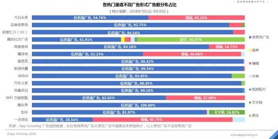 首發(fā)！App Growing聯(lián)合GMGC發(fā)布手游行業(yè)買量白皮書