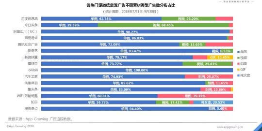 首發(fā)！App Growing聯(lián)合GMGC發(fā)布手游行業(yè)買量白皮書