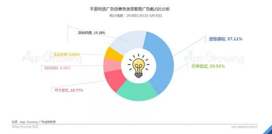 首發(fā)！App Growing聯(lián)合GMGC發(fā)布手游行業(yè)買量白皮書