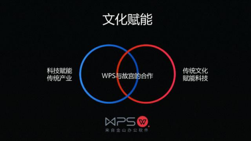 “長(zhǎng)公司” 雙引擎 金山WPS加速行進(jìn)