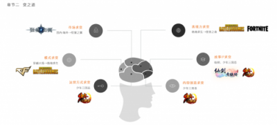 2018GMGC成都站，游族網(wǎng)絡(luò)程良奇談精品游戲研發(fā)變與不變之道