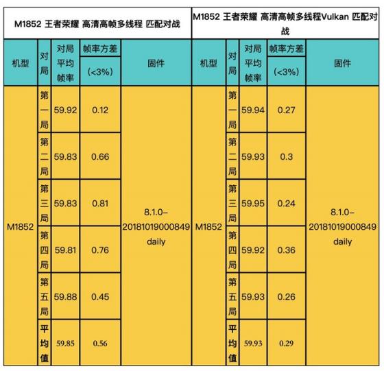 官方開掛最為致命！魅族 X8王者榮耀Vulkan版首發(fā)體驗