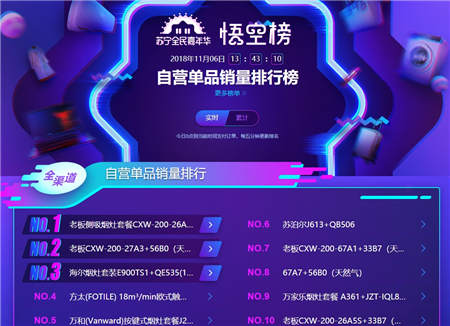 蘇寧雙十一煙灶悟空榜：老板、方太恐難持續(xù)霸榜