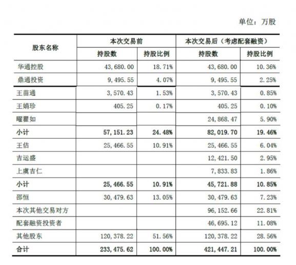 世紀華通回復(fù)深交所問詢 稱盛大游戲估值合理