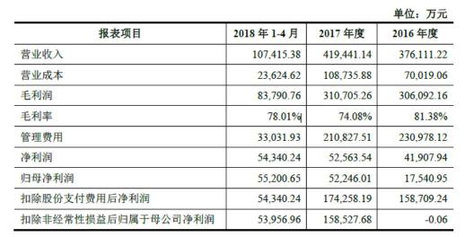 世紀華通回復(fù)深交所問詢 稱盛大游戲估值合理