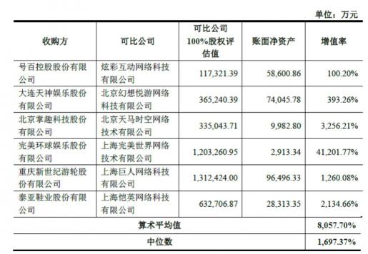 世紀華通回復(fù)深交所問詢 稱盛大游戲估值合理