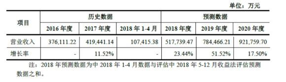 世紀華通回復(fù)深交所問詢 稱盛大游戲估值合理