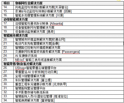 研華首屆物聯(lián)網(wǎng)共創(chuàng)峰會(huì)　以共創(chuàng)賦能全球物聯(lián)網(wǎng)產(chǎn)業(yè)鏈