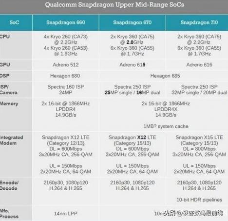 這款千元機讓OV看了有壓力？魅族X8高調(diào)路過