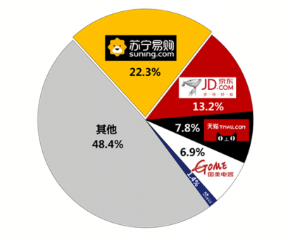 惠而浦新品首發(fā)助力蘇寧雙十一