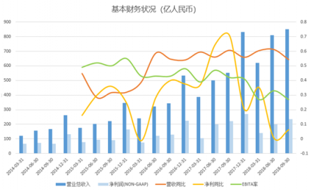 富途證券：高投入換未來(lái)，馬云給阿里布的局你看懂了嗎？