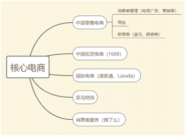 富途證券：高投入換未來(lái)，馬云給阿里布的局你看懂了嗎？