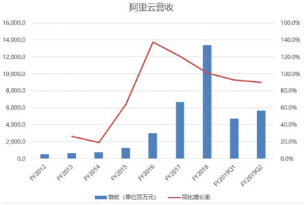 富途證券：高投入換未來(lái)，馬云給阿里布的局你看懂了嗎？