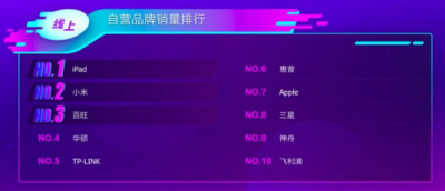蘇寧雙十一電腦悟空榜：蘋果沖上王者，華碩黑馬飆升