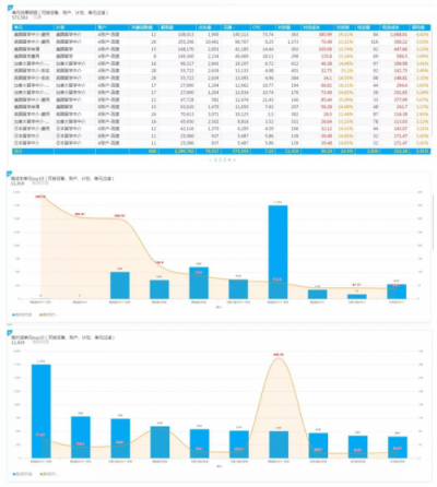 SEMer福利！什么工具能讓你提前2個小時下班？