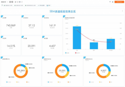 SEMer福利！什么工具能讓你提前2個小時下班？