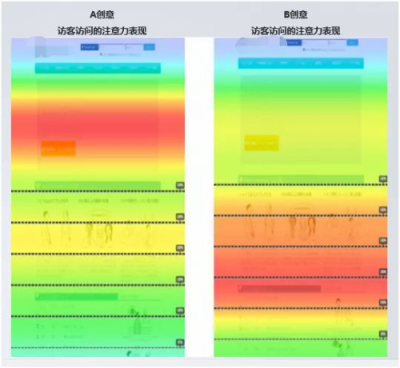 SEMer福利！什么工具能讓你提前2個小時下班？