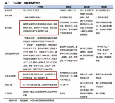 云從科技、大疆創(chuàng)新名列其中，科創(chuàng)板會產(chǎn)生下一個騰訊嗎？