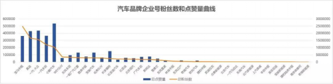 最完整汽車短視頻營銷方法論，火星文化告訴你！