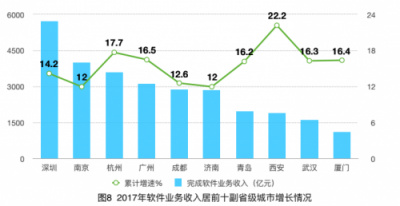 第五屆世界互聯(lián)網(wǎng)大會(huì)開幕, 北大青鳥矢志不渝培養(yǎng)IT人才